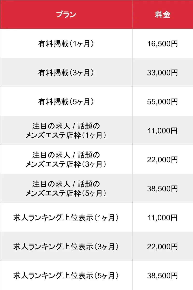 メンエス求人_基本_料金表